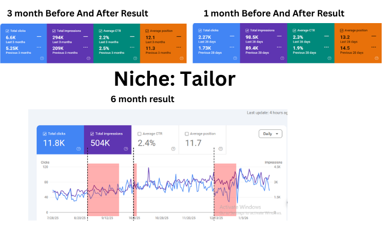 Tailor niche seo result