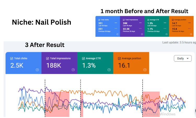 Nail Polish SEO Work Result
