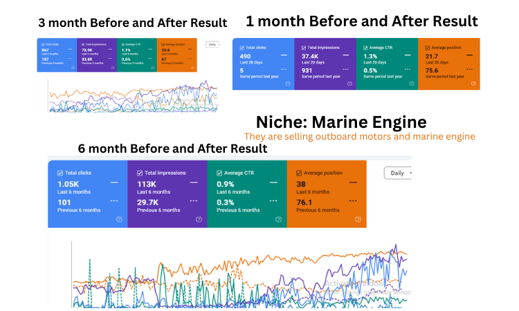Marine Engine seo work